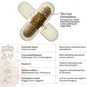 Healthy Bones Tablets