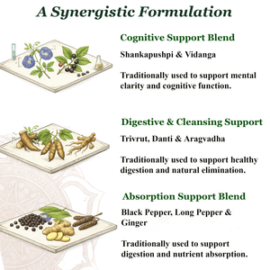 Brahmi Gritham (Brahmi Ghee)