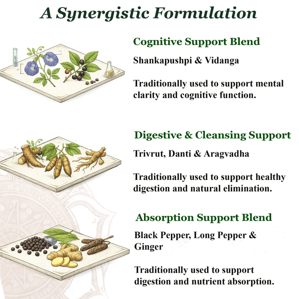 Brahmi Gritham (Brahmi Ghee)