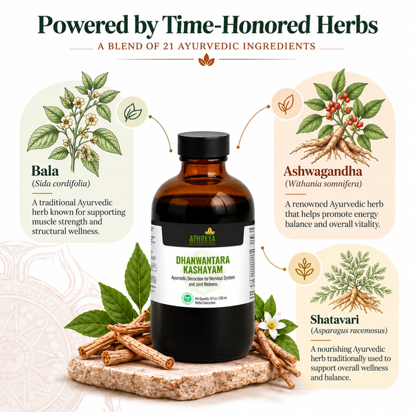 Athreya Dhanwantara Kashayam, ingredients infographic