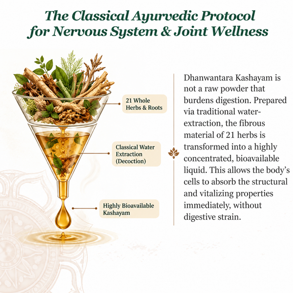 Athreya Dhanwantara Kashayam, about the product