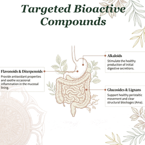 Healthy Digestion Tablets