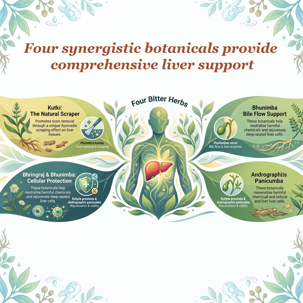 Healthy Liver Tablets