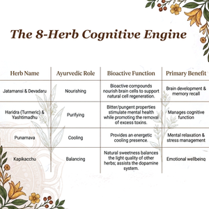 Healthy Memory Tablets