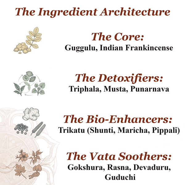 Yogaraj Guggulu Capsules