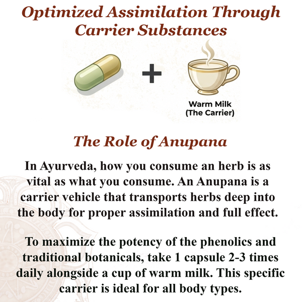 Yogaraj Guggulu Capsules